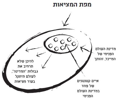 מפת המציאות
